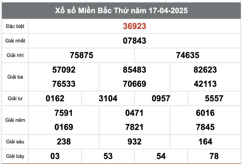 Bắt theo giải đặc biệt ngày trước
