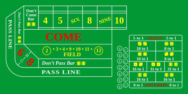 Các loại cược trong Craps – Biết chọn đúng, tiền tự về túi
