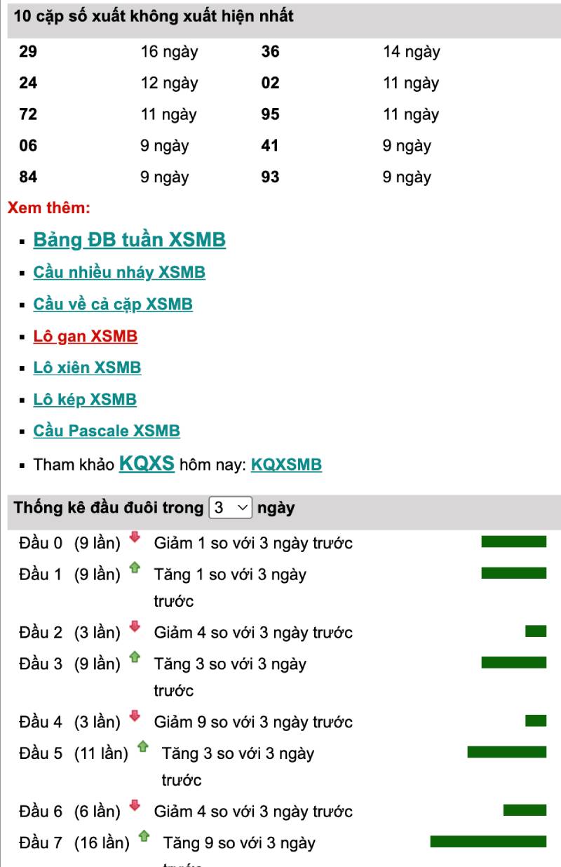 Cặp lô theo thống kê miền