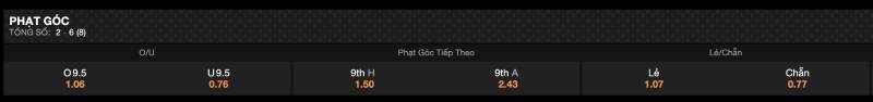 Chọn kèo phạt góc